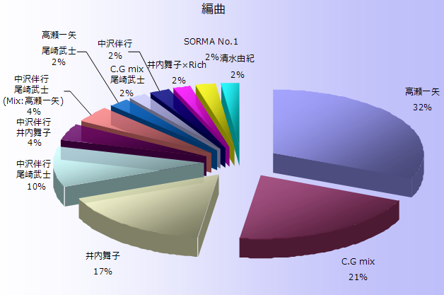 �ҋȊ����~�O���t