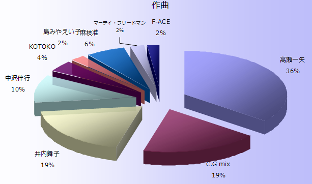 ��Ȋ����~�O���t