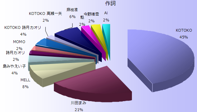 �쎌�����~�O���t