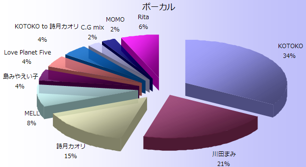 �{�[�J�������~�O���t