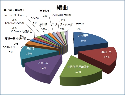 �ҋȊ����~�O���t