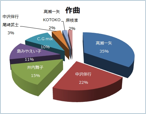 ��Ȋ����~�O���t