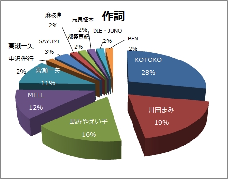 �쎌�����~�O���t