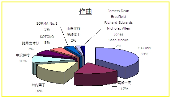 ��Ȋ����~�O���t