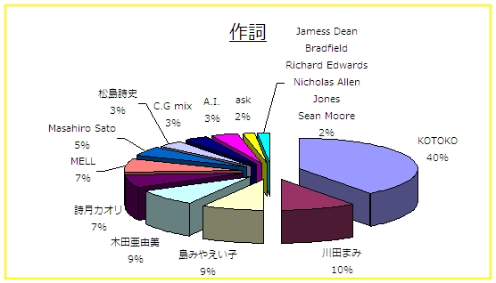 �쎌�����~�O���t
