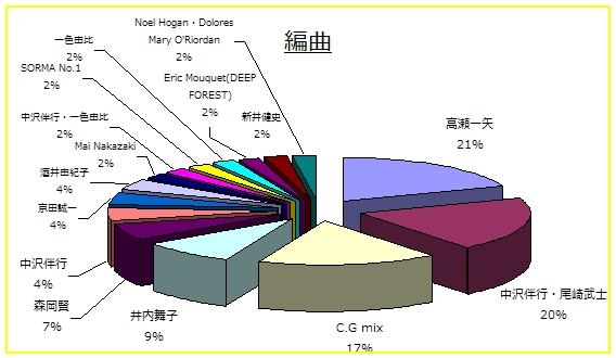 �ҋȊ����~�O���t