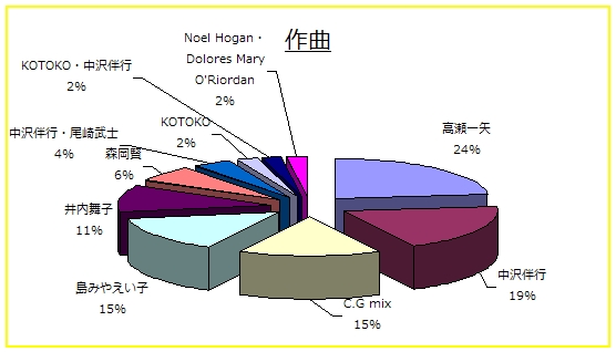 ��Ȋ����~�O���t