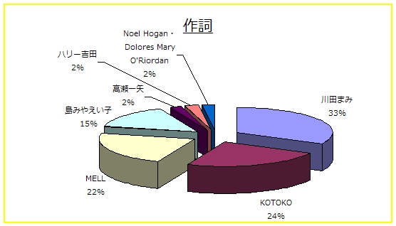 �쎌�����~�O���t