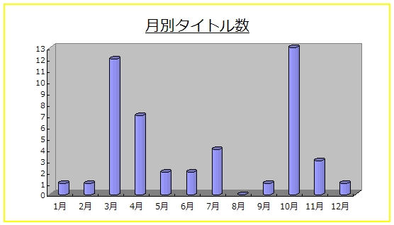 ���ʃ^�C�g���������_�O���t